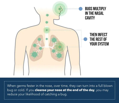 Nasal Cleanse– Neutralize Nose - Iodine + Fulvic Acid Blend -100% Natural Mineral Complex